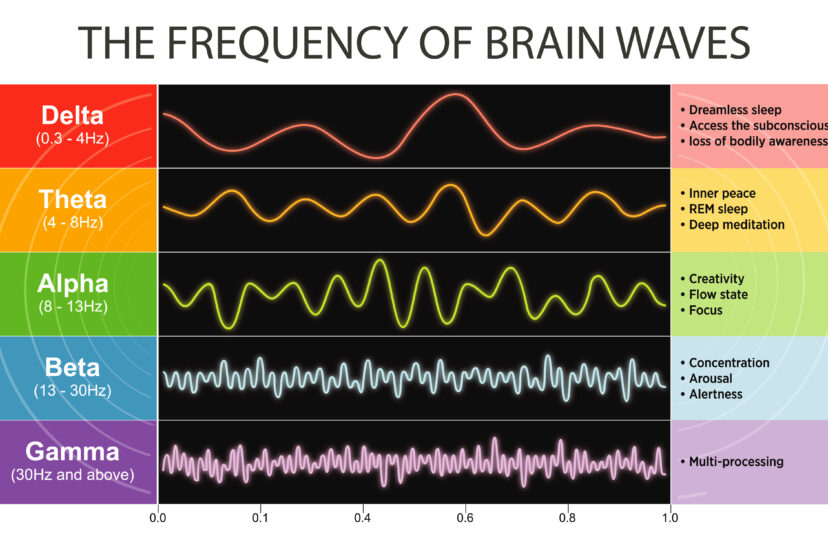 Understanding Brain Waves for Better ADHD Management Meditation Benches - ADHDKnowledgehub