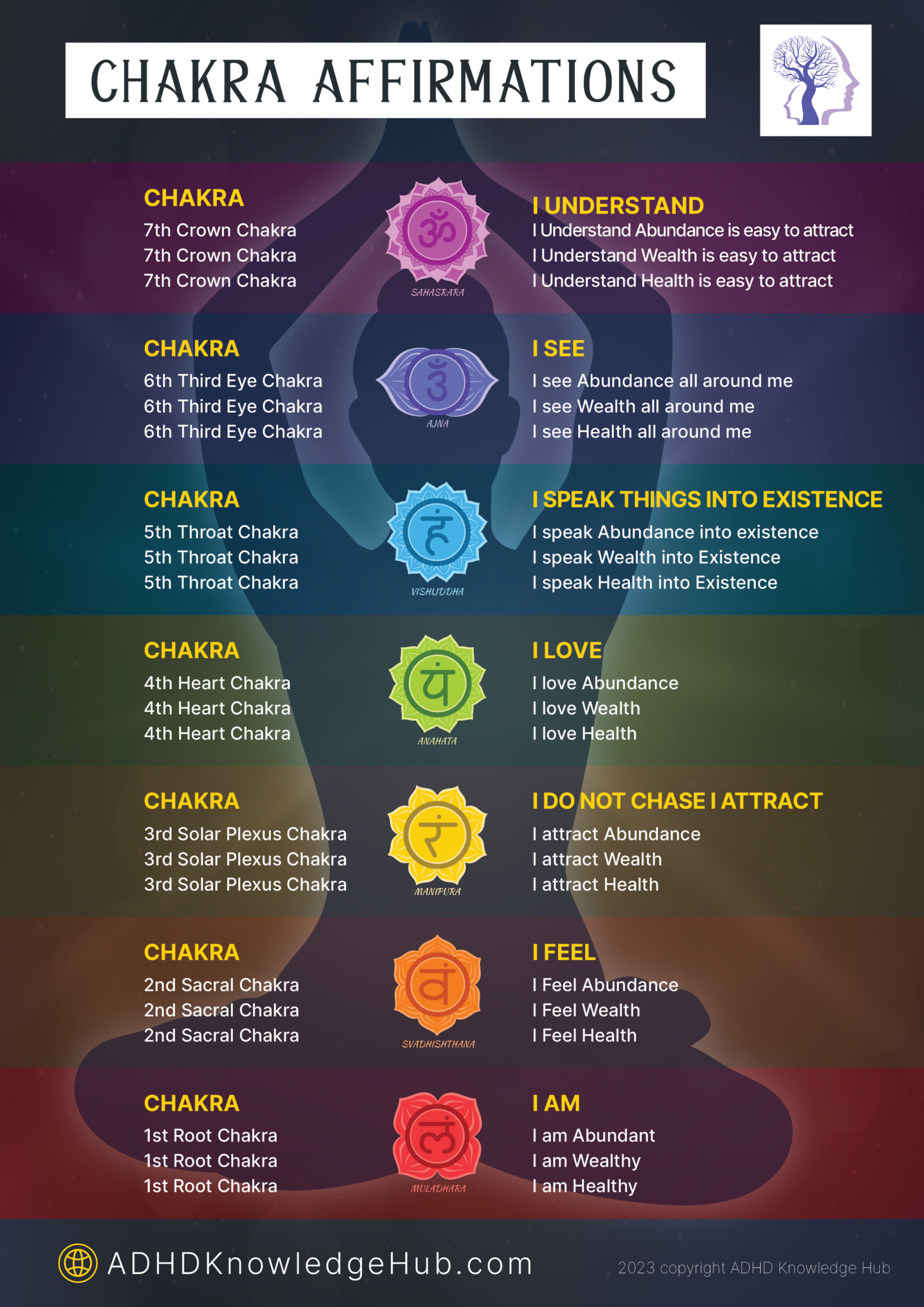 Chakra Chart : A Unique Blend For Adhd Solutions - Adhd Knowledge Hub