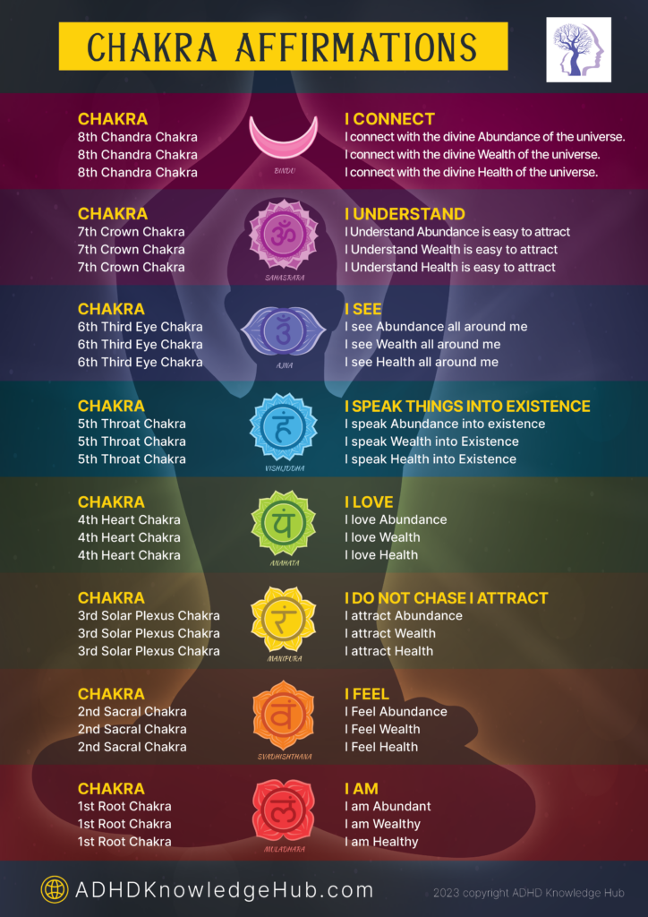 Autonomic Nervous System