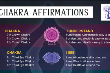 Chakra Chart Affirmations adhdknowledgehub