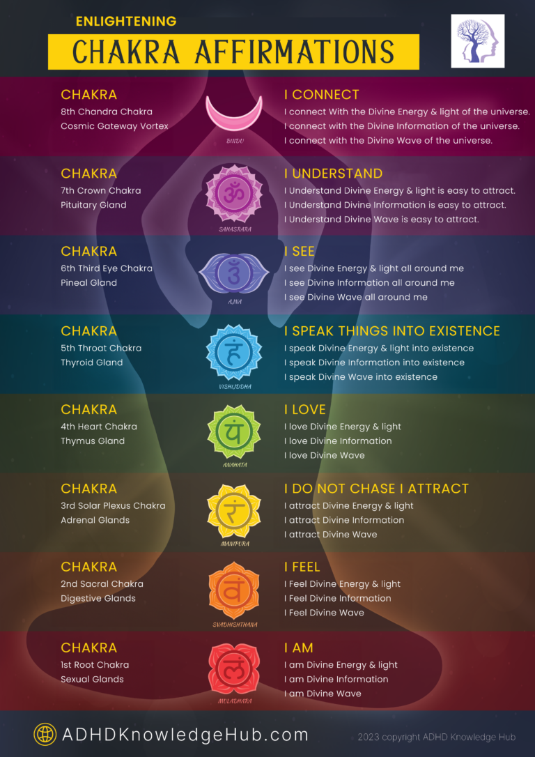 Chakra Chart : A Unique Blend for ADHD Solutions - ADHD Knowledge Hub